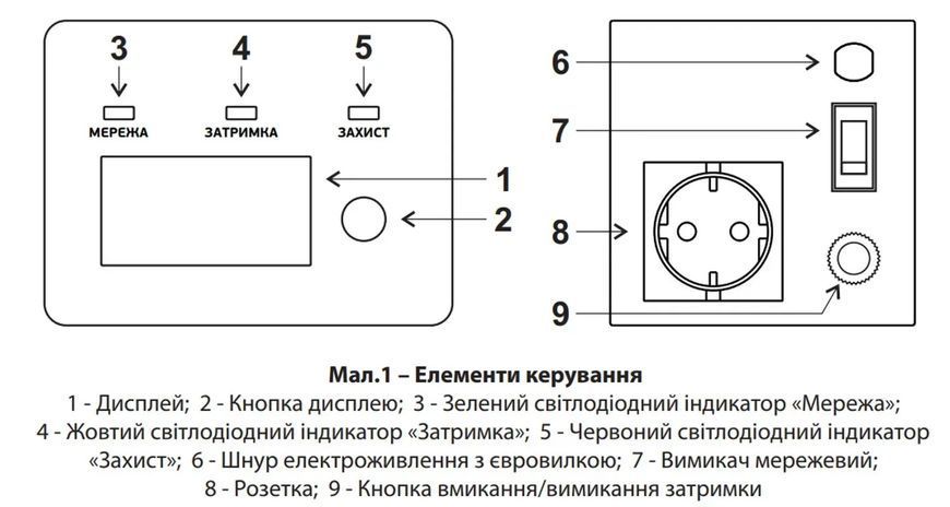 Стабилизатор напряжения 300Вт ARUNA SD 500 V (8783AR25) 8783AR25 &mdash; фото в интернет-магазине Stab24