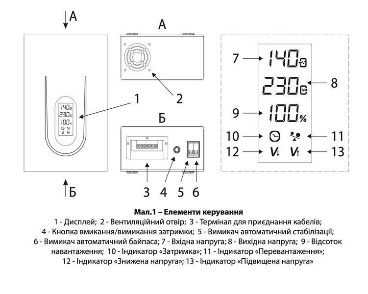 Стабилизатор напряжения 8000Вт ARUNA SDR 10000 SM (8745AR21) 8745AR21 &mdash; фото в интернет-магазине Stab24