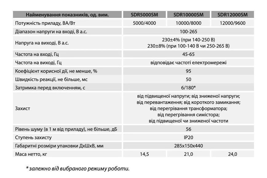 Стабилизатор напряжения 8000Вт ARUNA SDR 10000 SM (8745AR21) 8745AR21 &mdash; фото в интернет-магазине Stab24