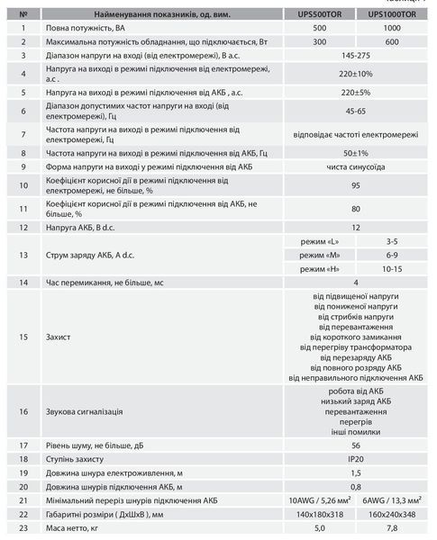 Джерело безперебіийного живлення 12V 300W ARUNA UPS 500 TOR (0936AR92) 0936AR92 &mdash; фото в інтернет-магазині Stab24