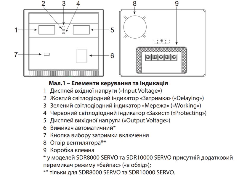 Стабилизатор напряжения 4800Вт ARUNA SDR 8000 SERVO (1209AR98) 1209AR98 &mdash; фото в интернет-магазине Stab24